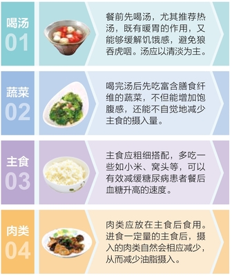 糖尿病飲食、運(yùn)動(dòng)與用藥自我管理全書